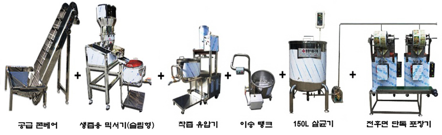 생즙용 믹서기 세트